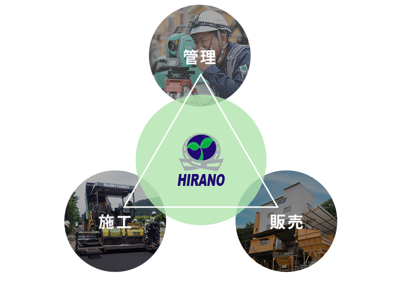 自社一貫体制のイメージ画像